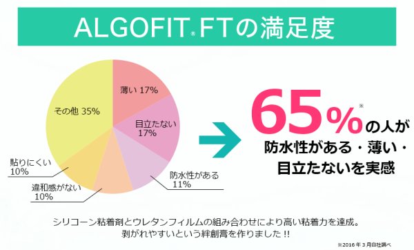 画像7: アルゴフィットFT 指先用 10枚入り (7)